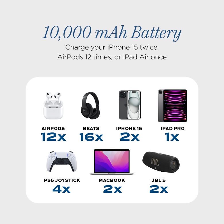 SmartCharge | 10,000 mAh PowerBank LP (Copy)