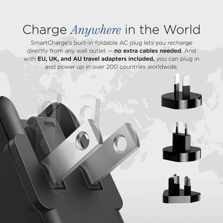 SmartCharge | 10,000 mAh PowerBank LP (Copy)