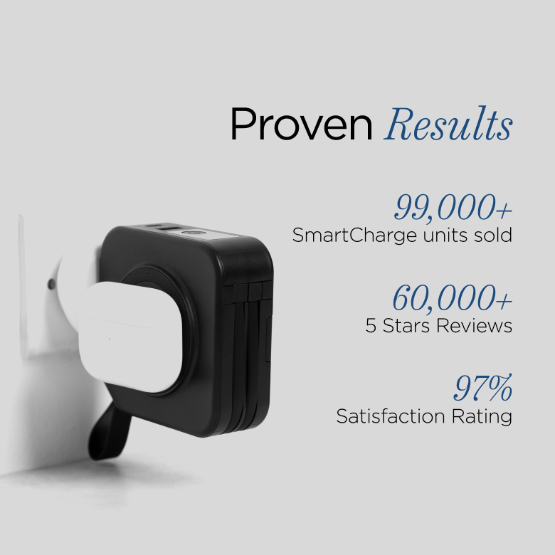 SmartCharge | 10,000 mAh PowerBank LP (Copy)