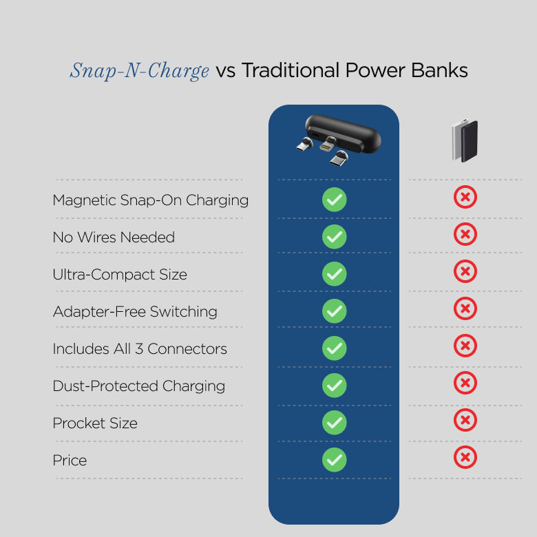 Snap-N-Charge | Universal Magnetic Power Bank LP4