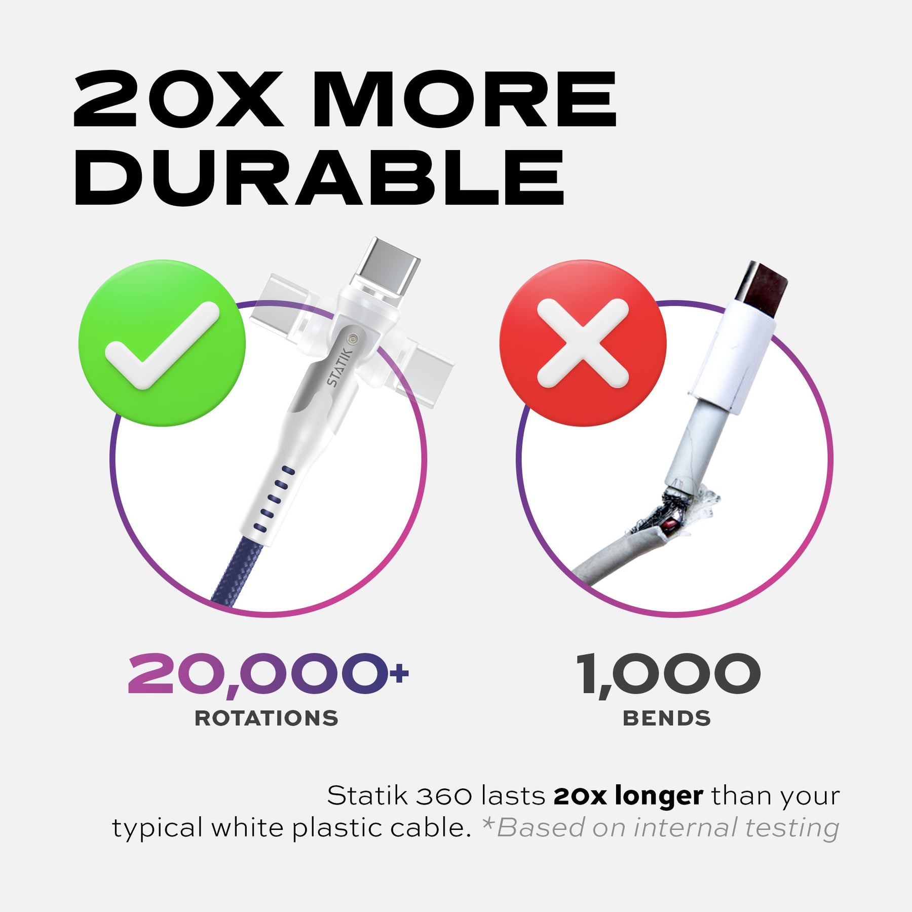 Statik® 360 | Universal Magnetic Charge Cable