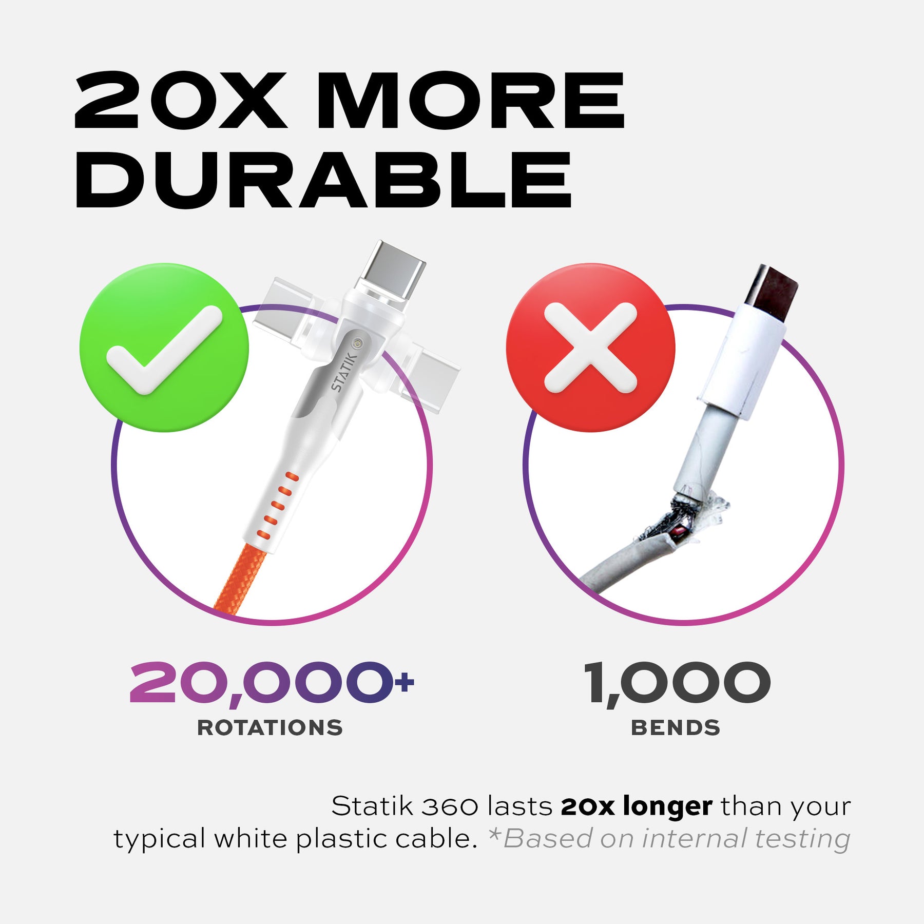 Statik® 360 | Universal Magnetic Charge Cable