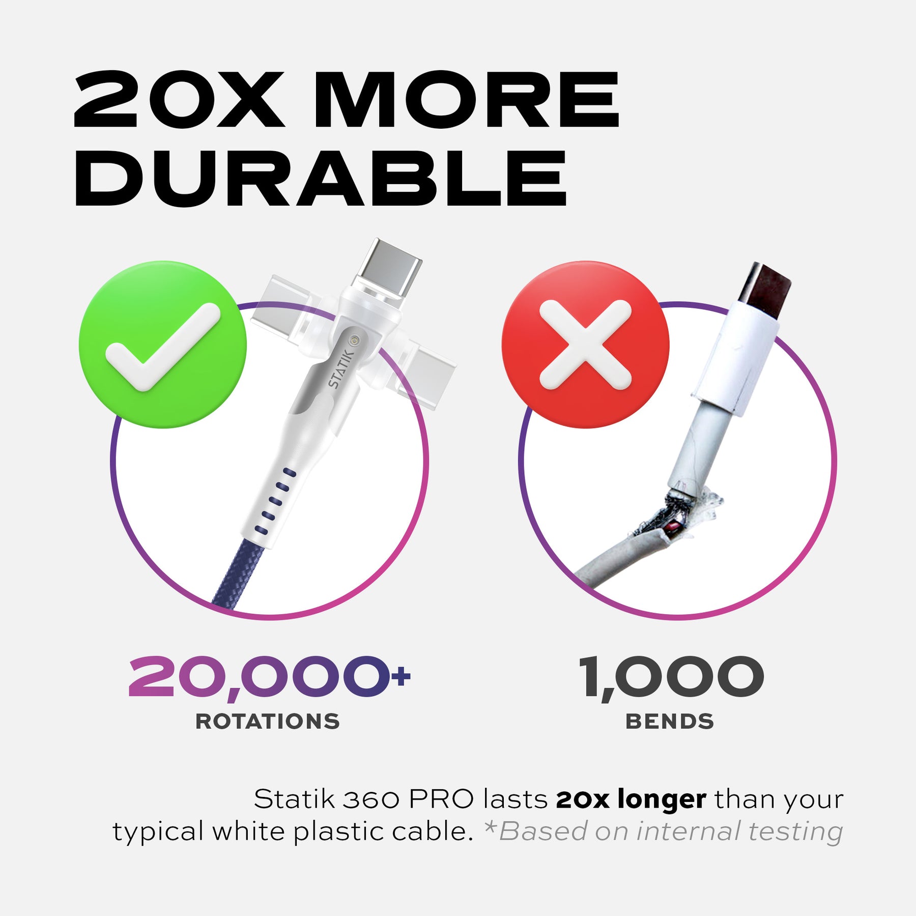 Statik® 360 Pro | 100W Universal Charge & Data Cable