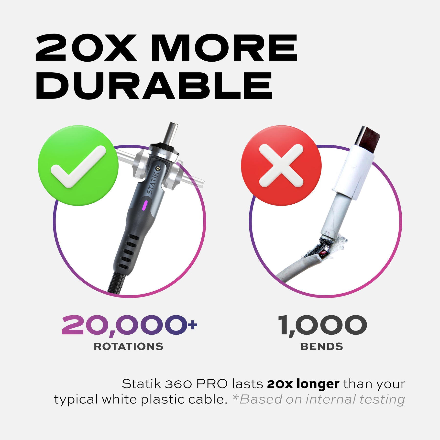 スタティック 360 プロ | 100W ユニバーサル充電ケーブル