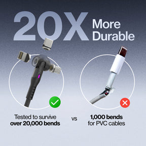 Statik® 360 Pro | 100W Universal Charge & Data Cable