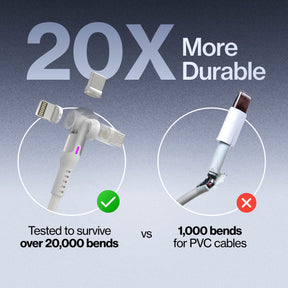 Statik® 360 Pro | 100W Universal Charge & Data Cable