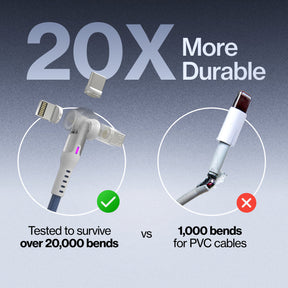 Statik® 360 Pro | 100W Universal Charge & Data Cable