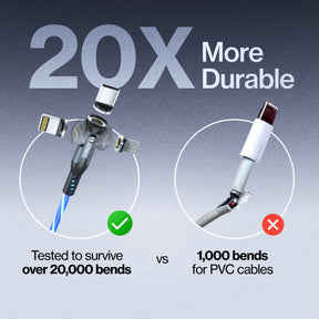 Statik® 360 Pro | Cavo dati e ricarica universale da 100 W