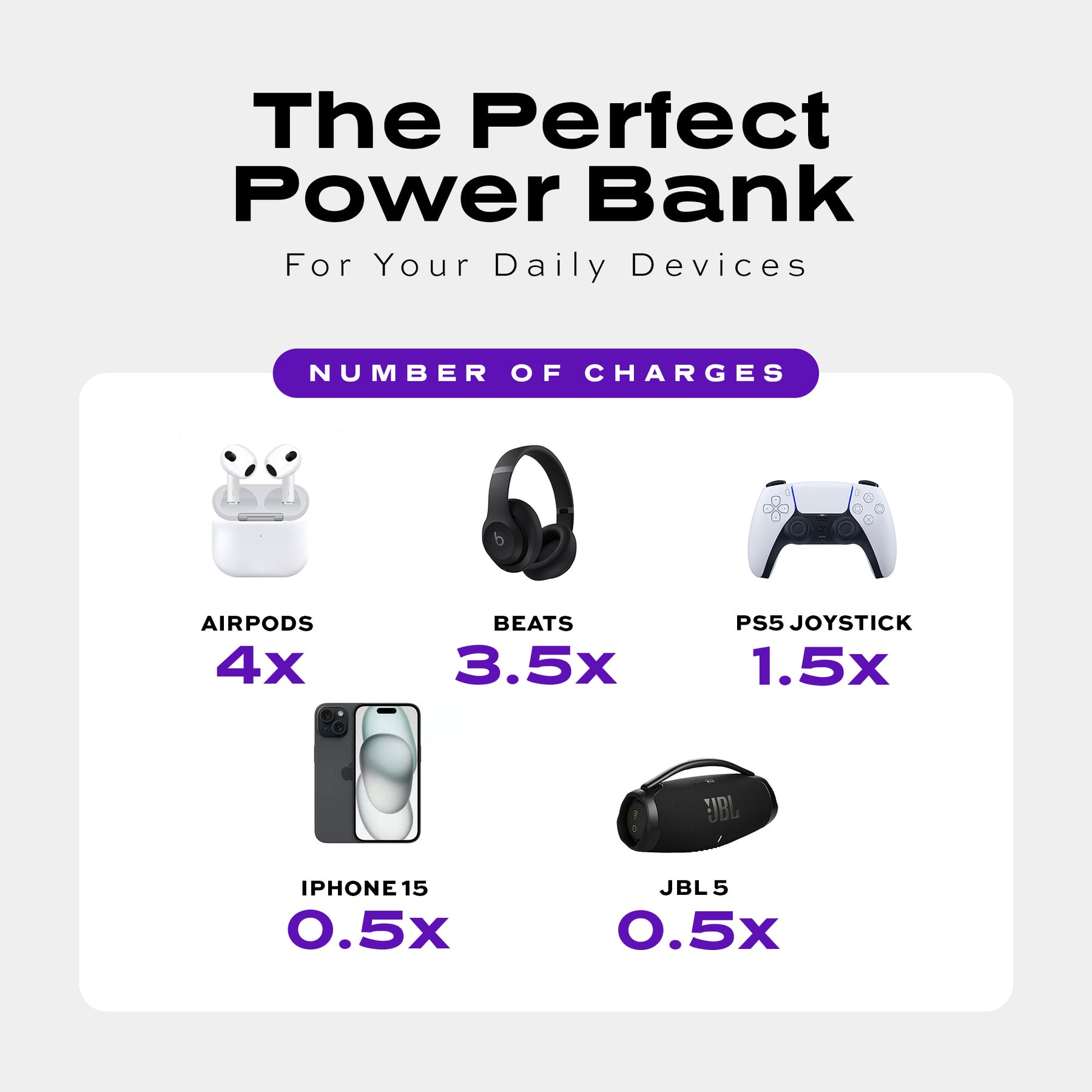 Snap-N-Charge® Clear Sky | Universal Magnetic Power Bank