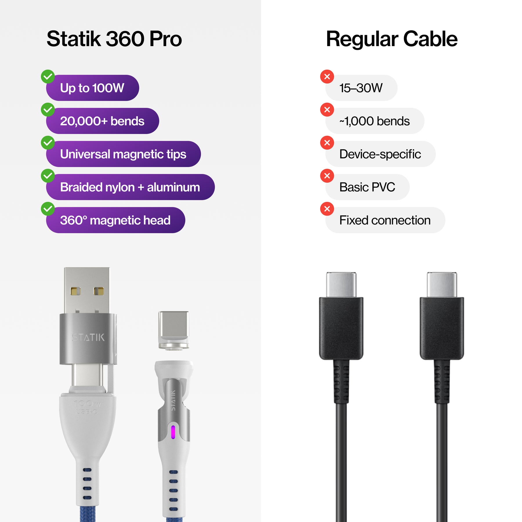 Statik® 360 Pro | 100W Universal Charge & Data Cable