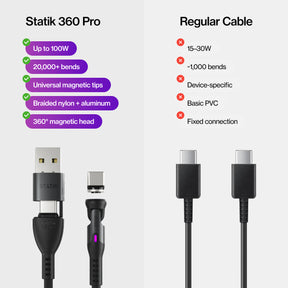 Statik® 360 Pro | 100W Universal Charge & Data Cable