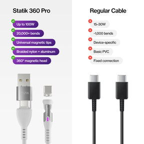 Statik® 360 Pro | 100W Universal Charge & Data Cable