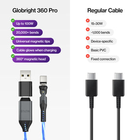 Statik® 360 Pro | Cavo dati e ricarica universale da 100 W