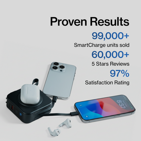 SmartCharge | 10,000 mAh PowerBank LP3