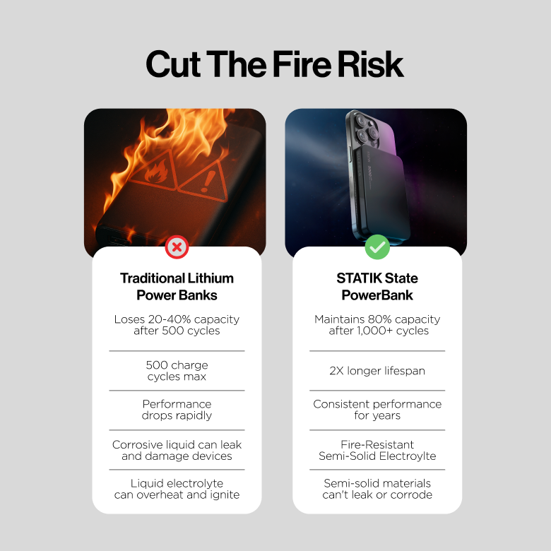 Statik State Power Bank® | Offer V3