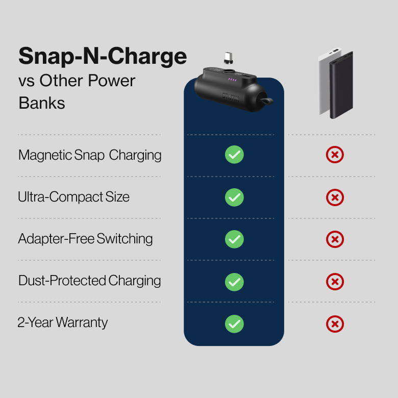 Snap-N-Charge | Ultra Tiny Power Bank | 70% Off