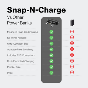 Snap-N-Charge | Ultra Tiny Power Bank | 70% Off