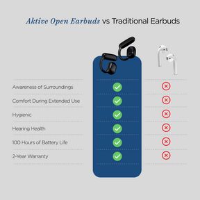 Aktive Open Earbuds | LP2