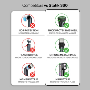 Statik® 360 | 3-in-1 Universal Rotating Charging Cable