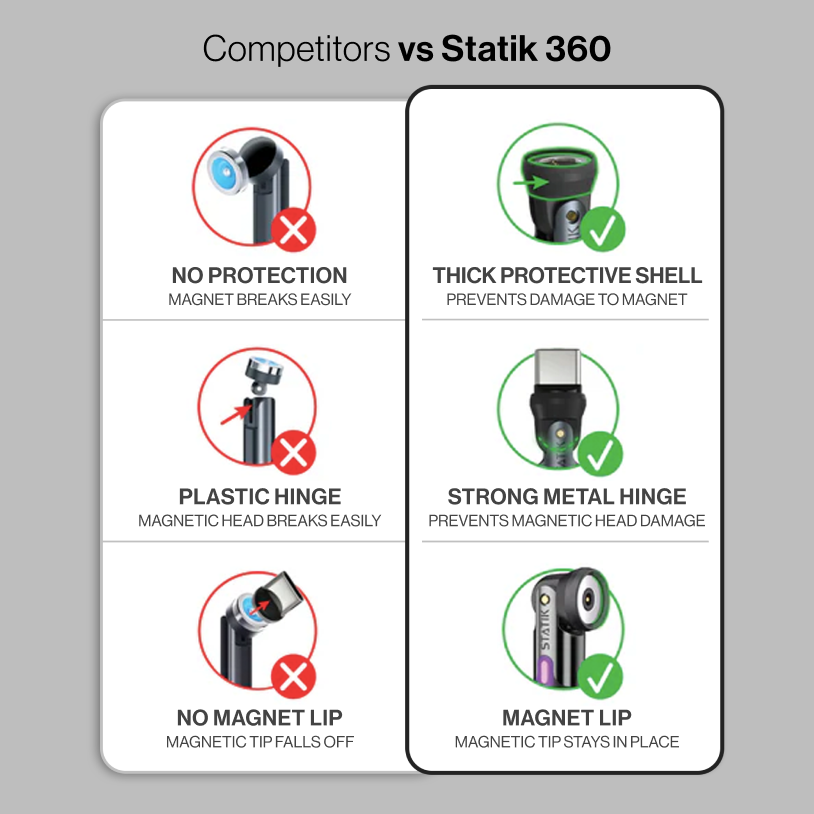 Statik® 360 | 3-in-1 Universal Rotating Charging Cable