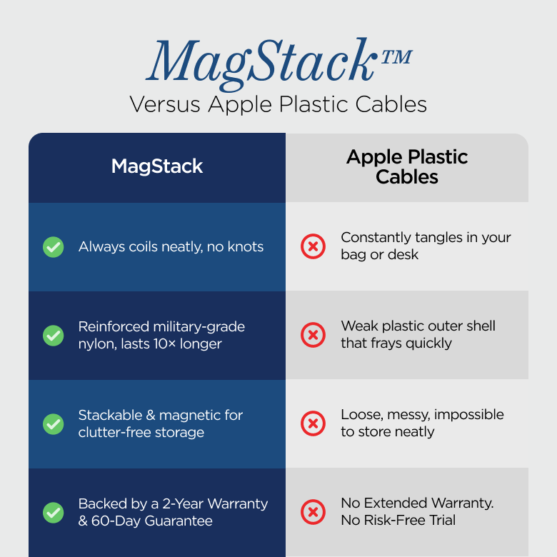 MagStack® | Tangle-Free Magnetic Nylon | Charge & Data Cable LP_SP