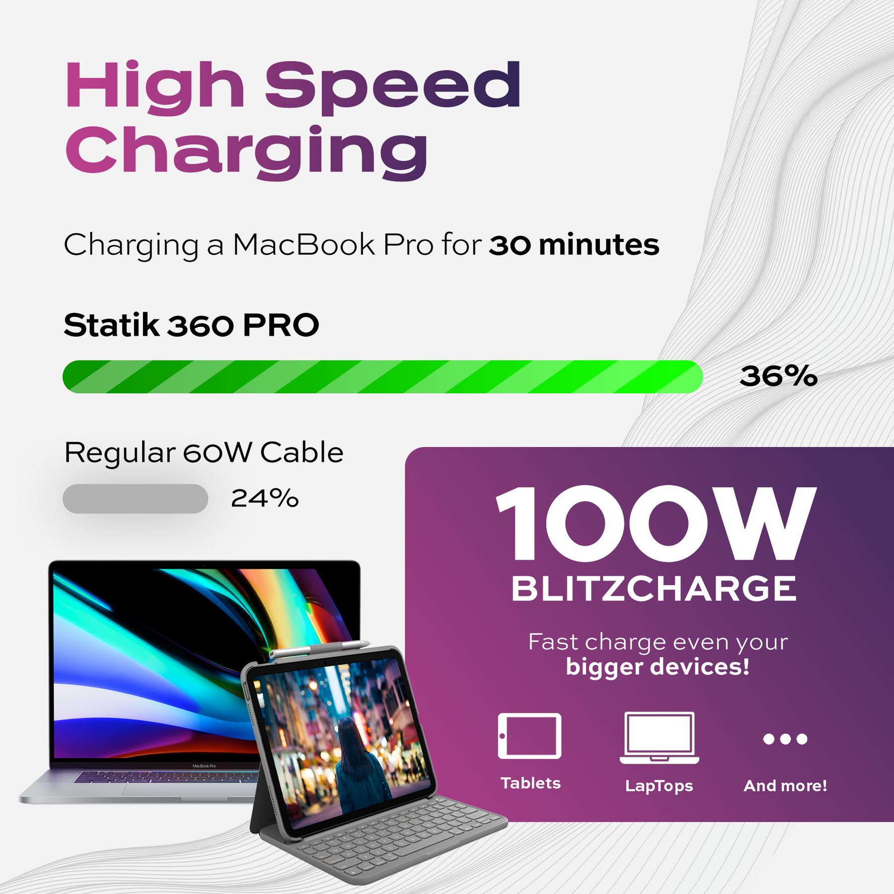 2m Statik 360 Magnetic Charging Cable 360° and 180 Rotating Phone Charger  2sets 