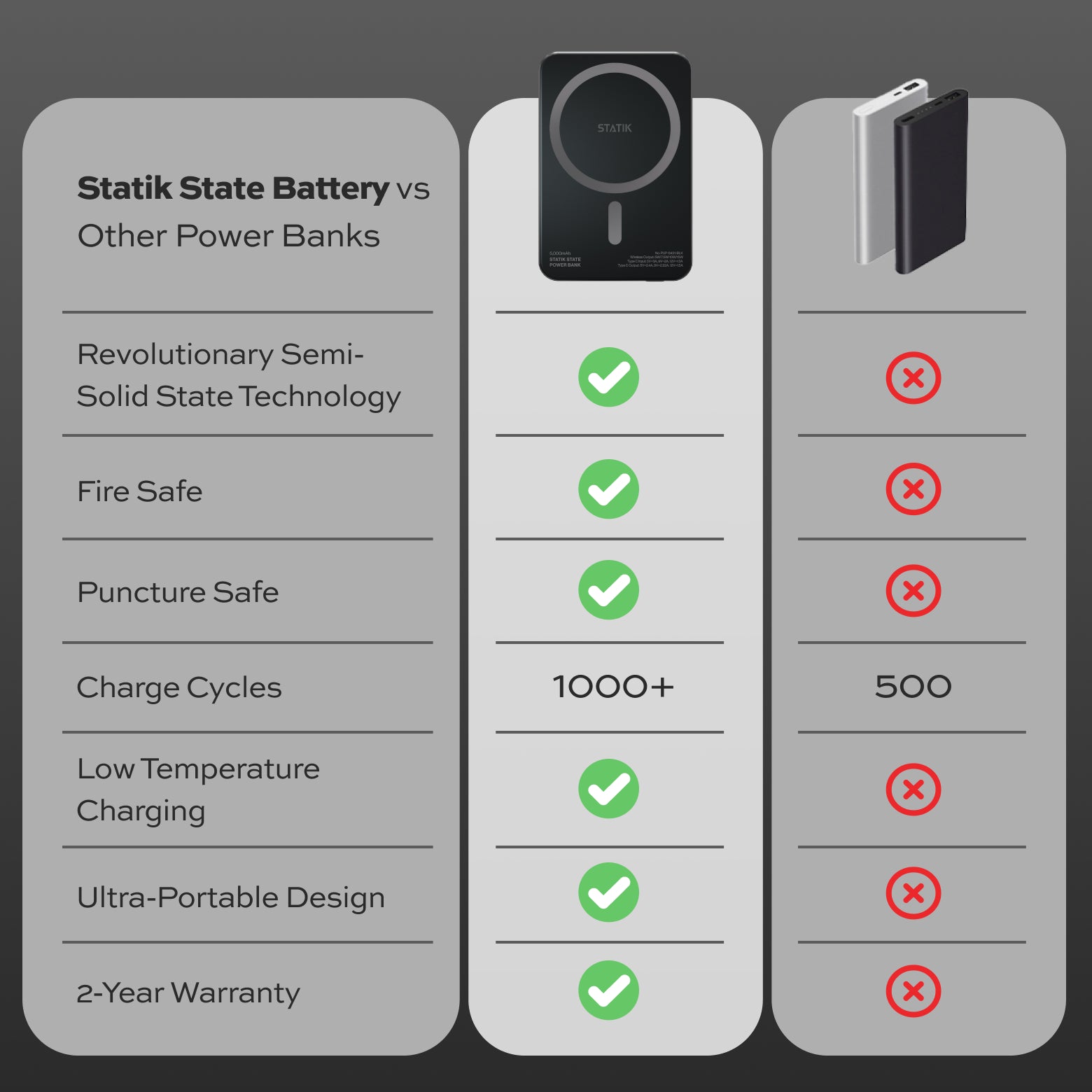 Statik State Power Bank® | Black Friday