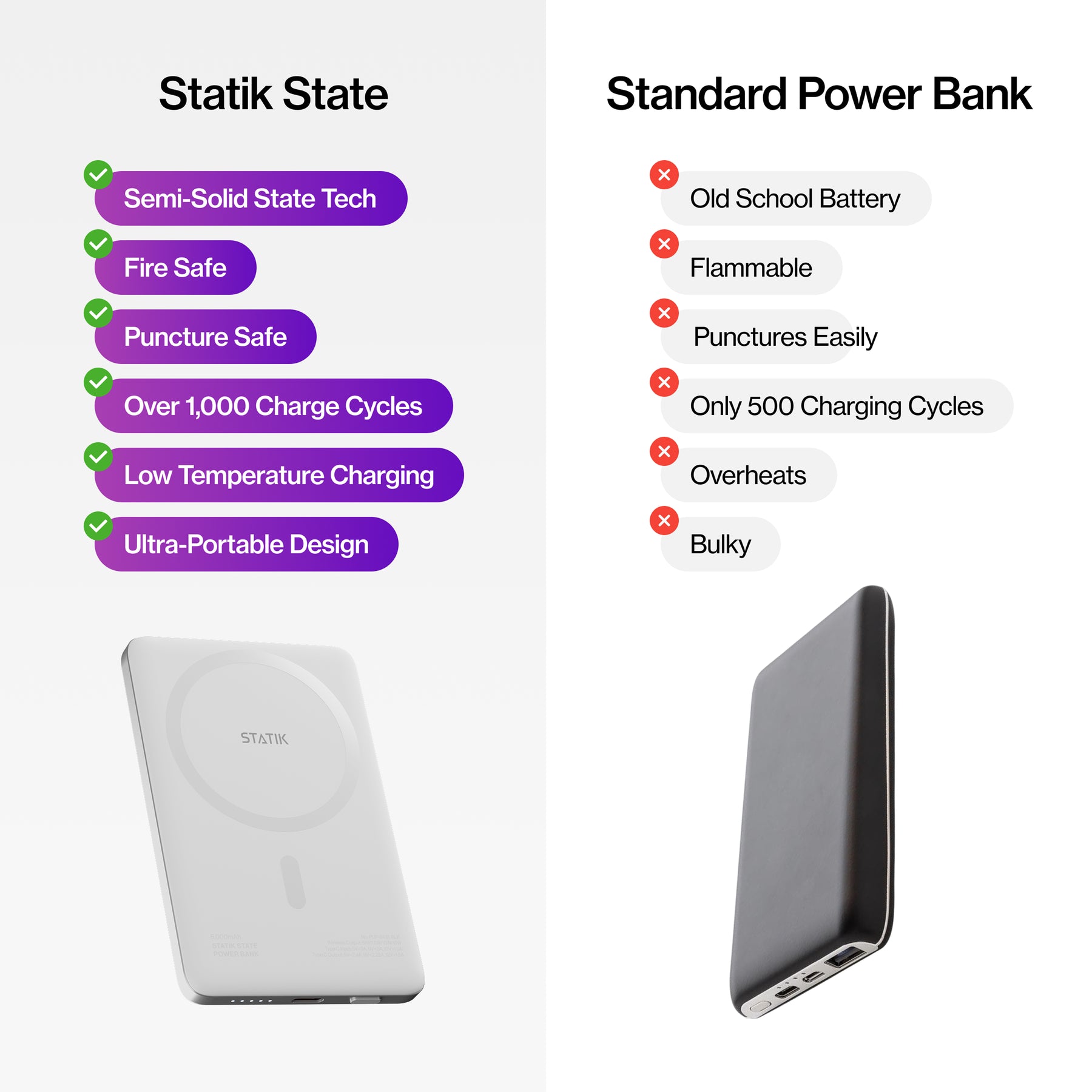 Statik State Power Bank