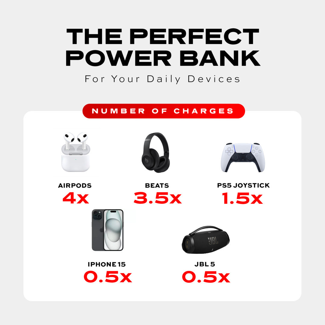 Snap-N-Charge® | Universal Magnetic Power Bank LP2
